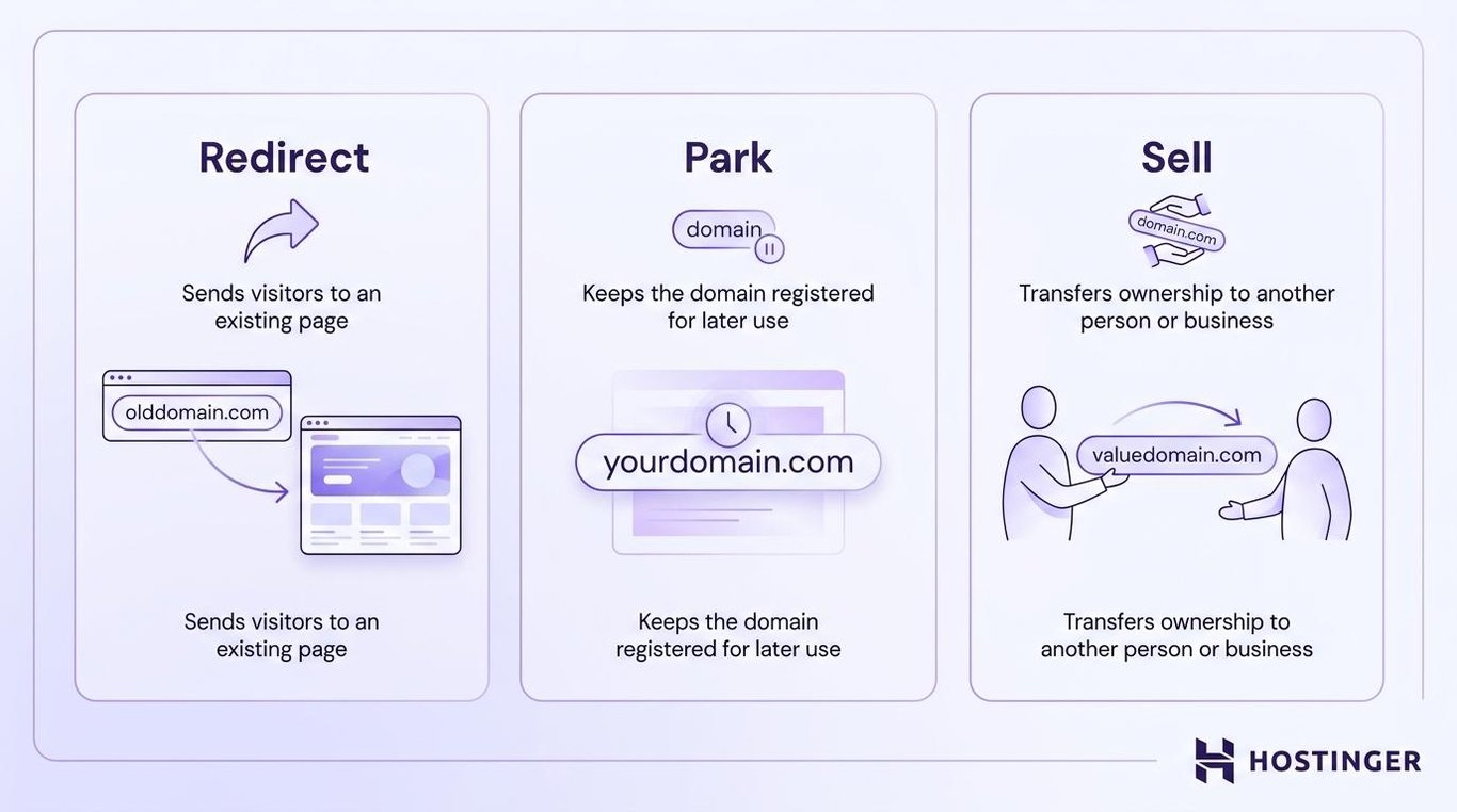 When should you redirect, park, or sell your domain