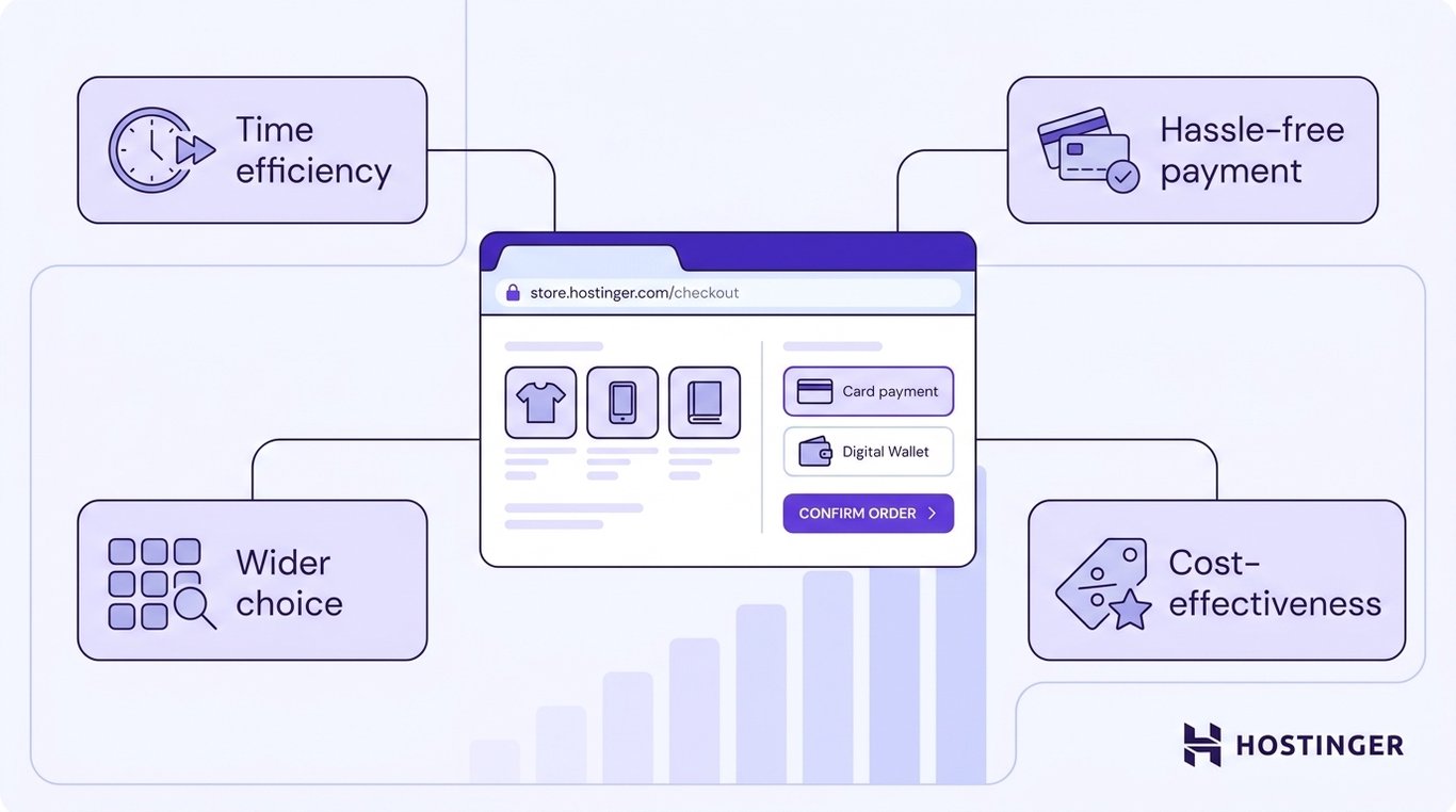 Diagram showing four key benefits of online shopping &mdash; time efficiency, hassle-free payment, wider choice, and cost-effectiveness &mdash; connected to a central e-commerce checkout interface.