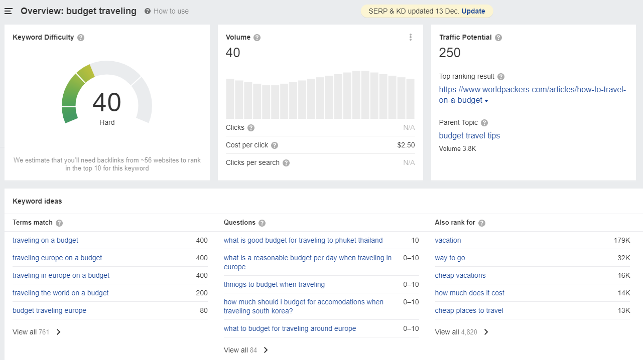 The Keyword Explorer tool on Ahrefs showing an overview of "budget traveling"
