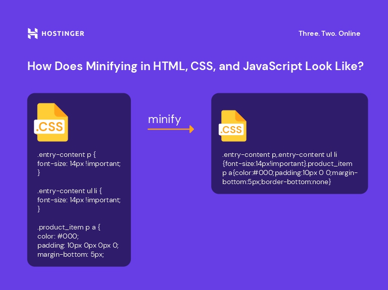 How to speed up WordPress website minify
