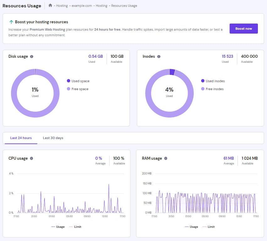 The Resources Usage page on hPanel