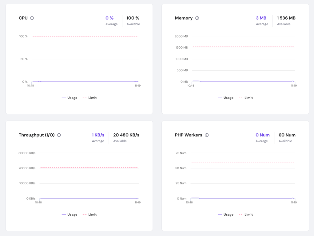 Hostinger hPanel dashboard showing website hosting resource usage.
