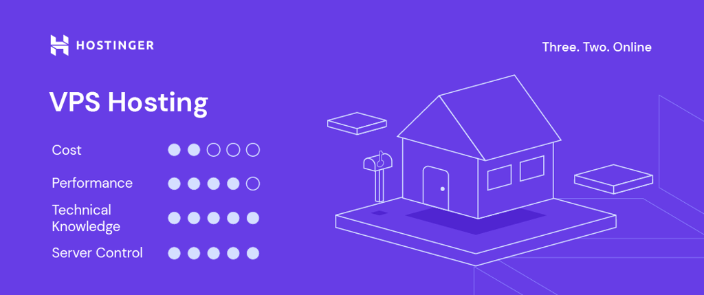 VPS hosting visualized