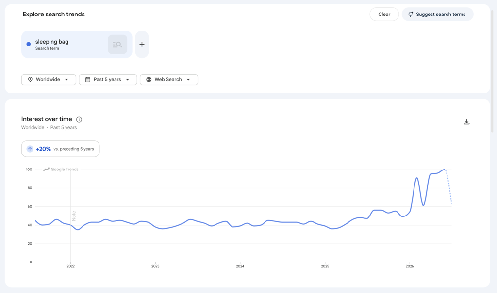 An image showing Google Trends search of "sleeping bag".
