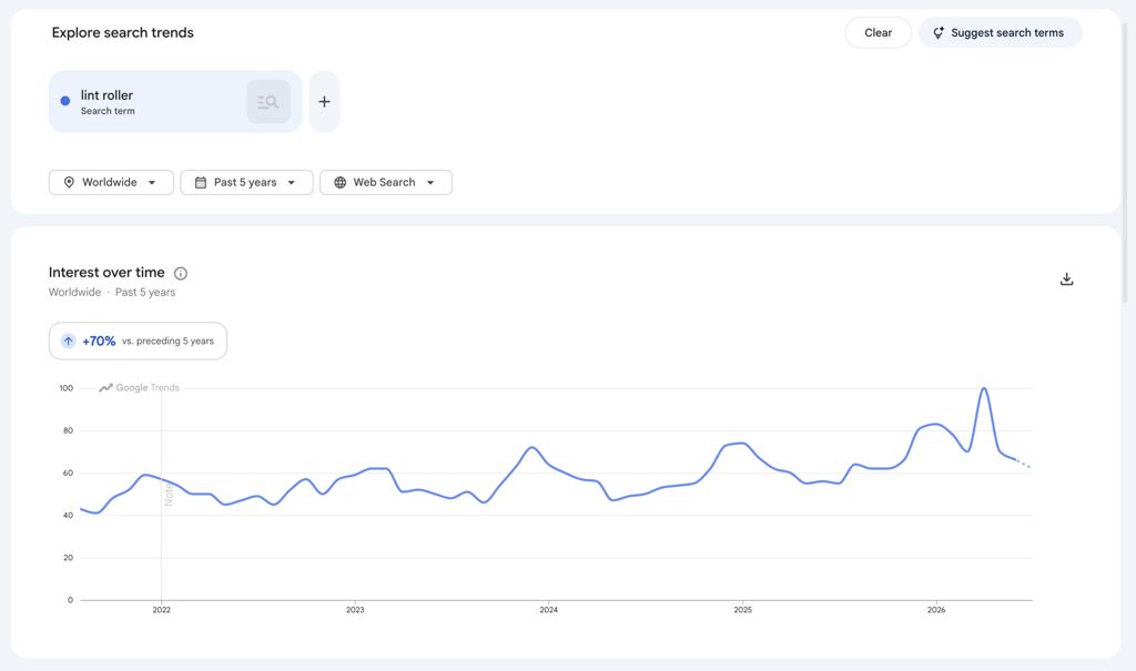 An image showing Google Trends search of "lint roller".