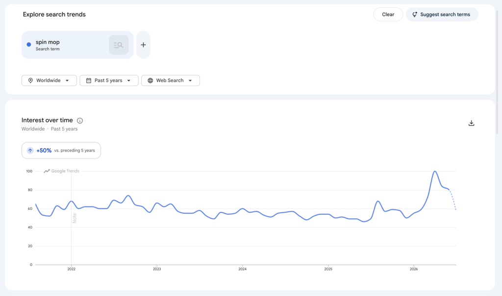 An image showing Google Trends search of "spin mop".