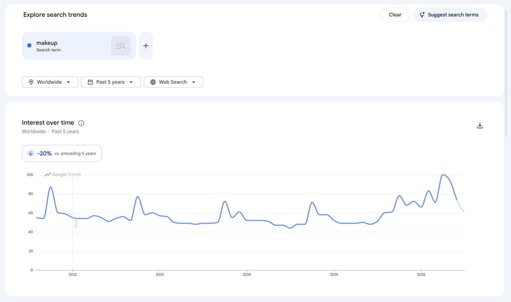An image showing Google Trends search of "makeup".