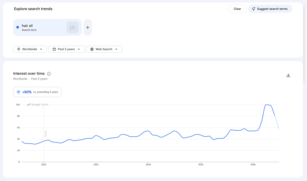 An image showing Google Trends search of "hair oil".