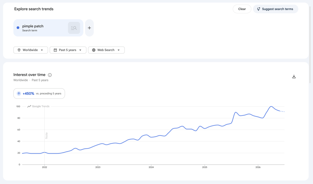 An image showing Google Trends search of "pimple patch".