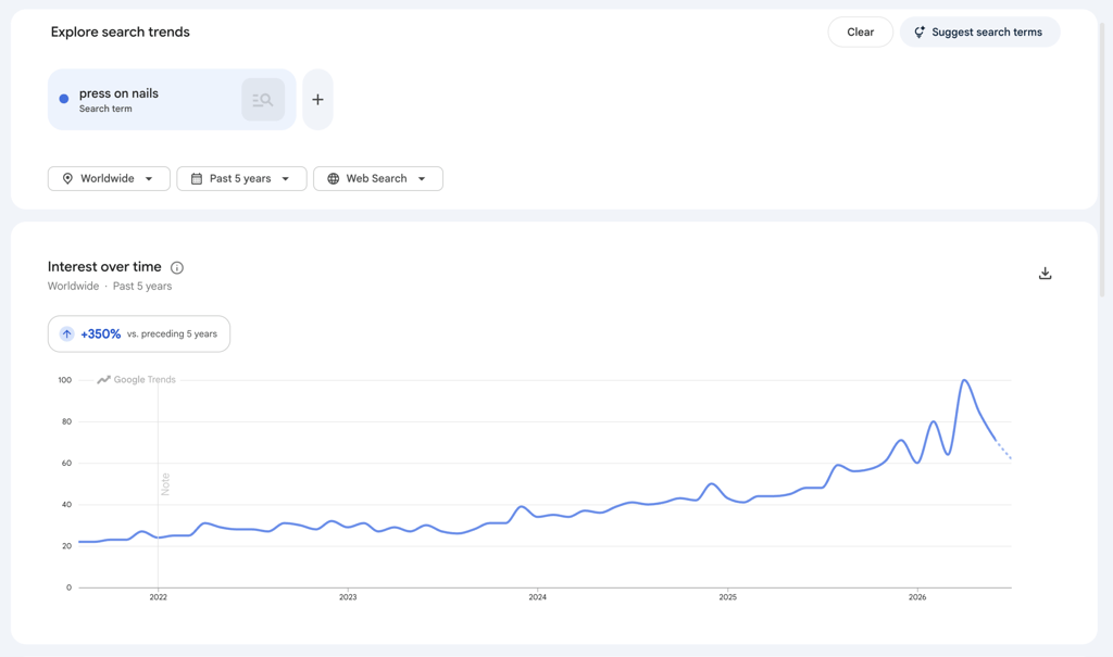 An image showing Google Trends search of "press on nails".
