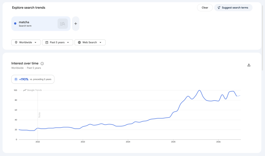 An image showing Google Trends search of "matcha".