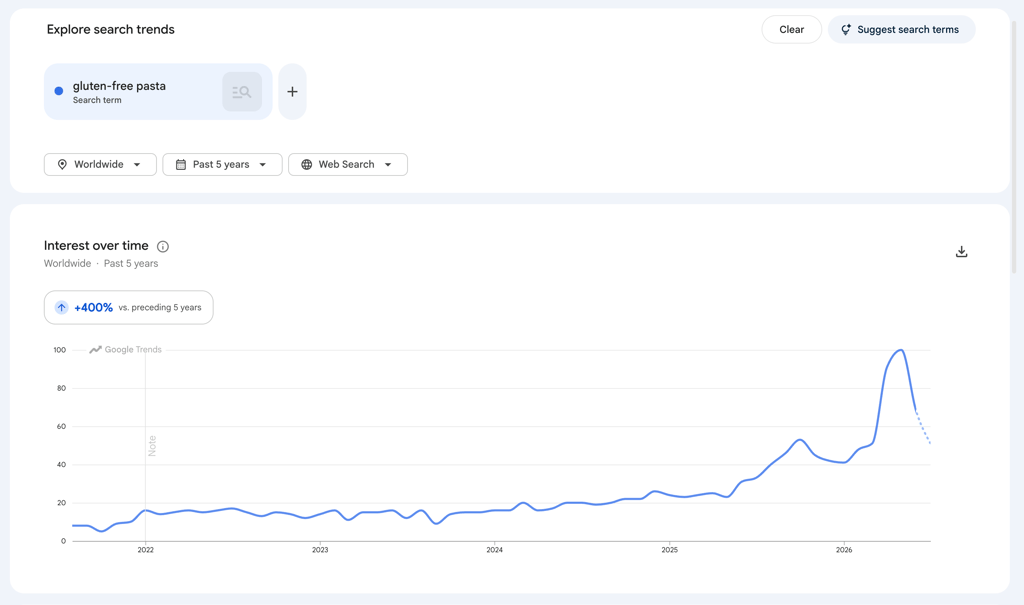An image showing Google Trends search of "gluten-free pasta".