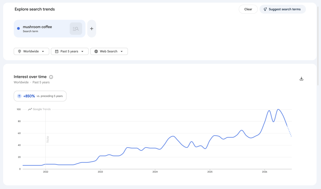 An image showing Google Trends search of "mushroom coffee".