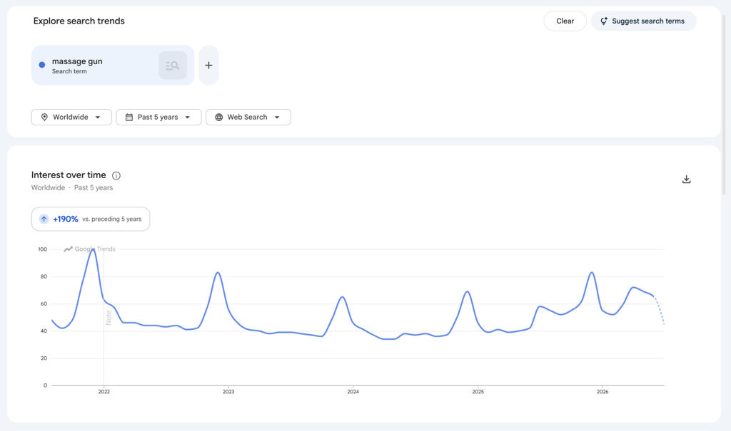 An image showing Google Trends search of "massage gun".