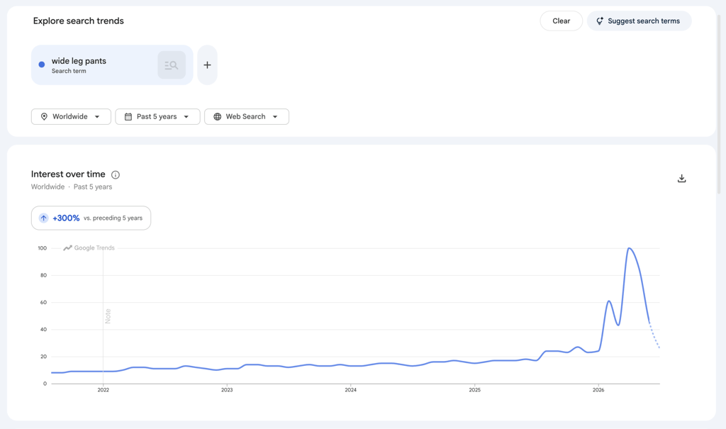 An image showing Google Trends search of "wide leg pants".