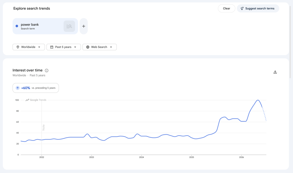 An image showing Google Trends search of "power bank".