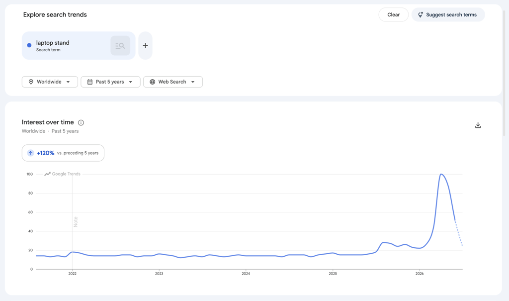 An image showing Google Trends search of "laptop stand".