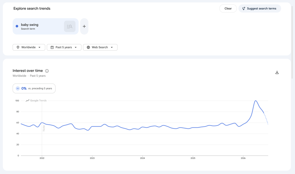 An image showing Google Trends search of "baby swing".