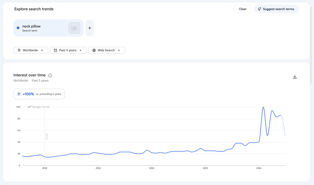 An image showing Google Trends search of "neck pillow".