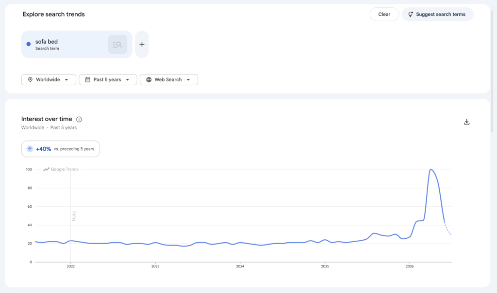 An image showing Google Trends search of "sofa bed".