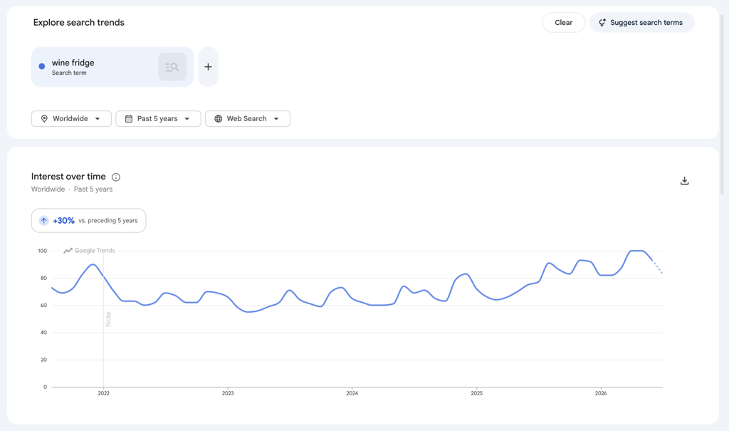 An image showing Google Trends search of "wine fridge".