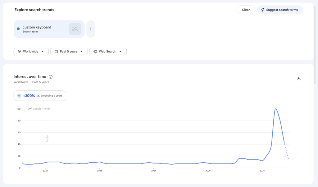 An image showing Google Trends search of "custom keyboard".