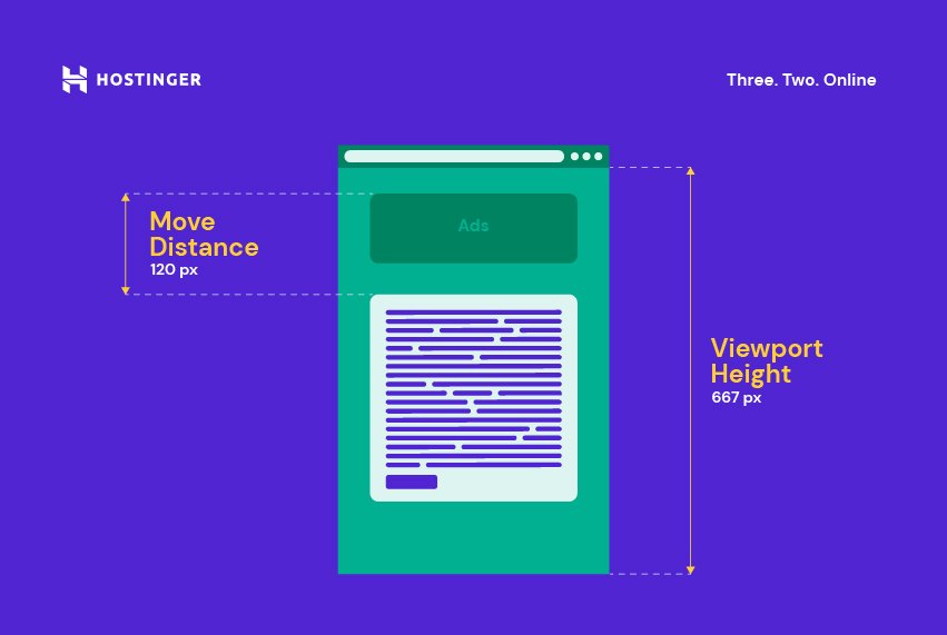 A custom graph on distance fraction, comparing the height of move distance and viewport height