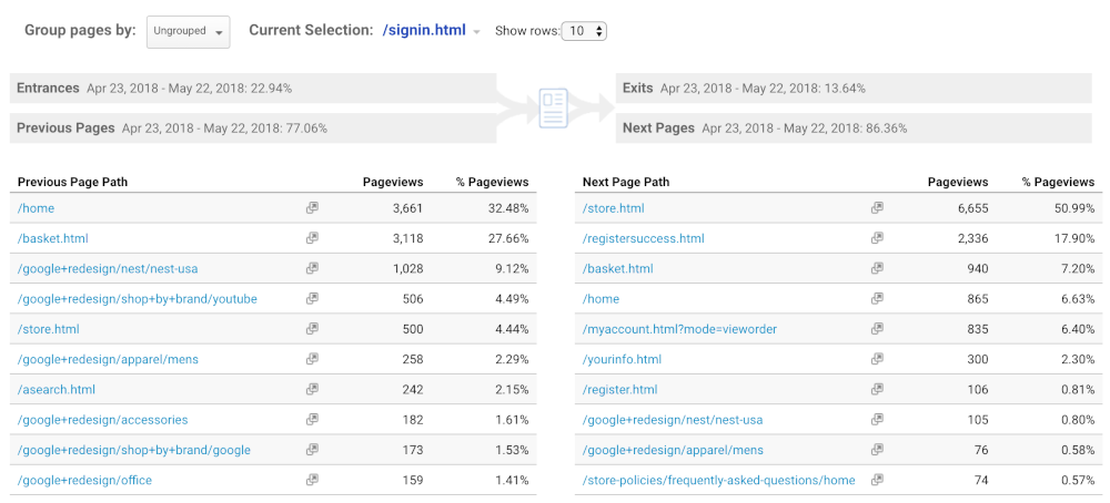 Navigation Summary report on Google Analytics
