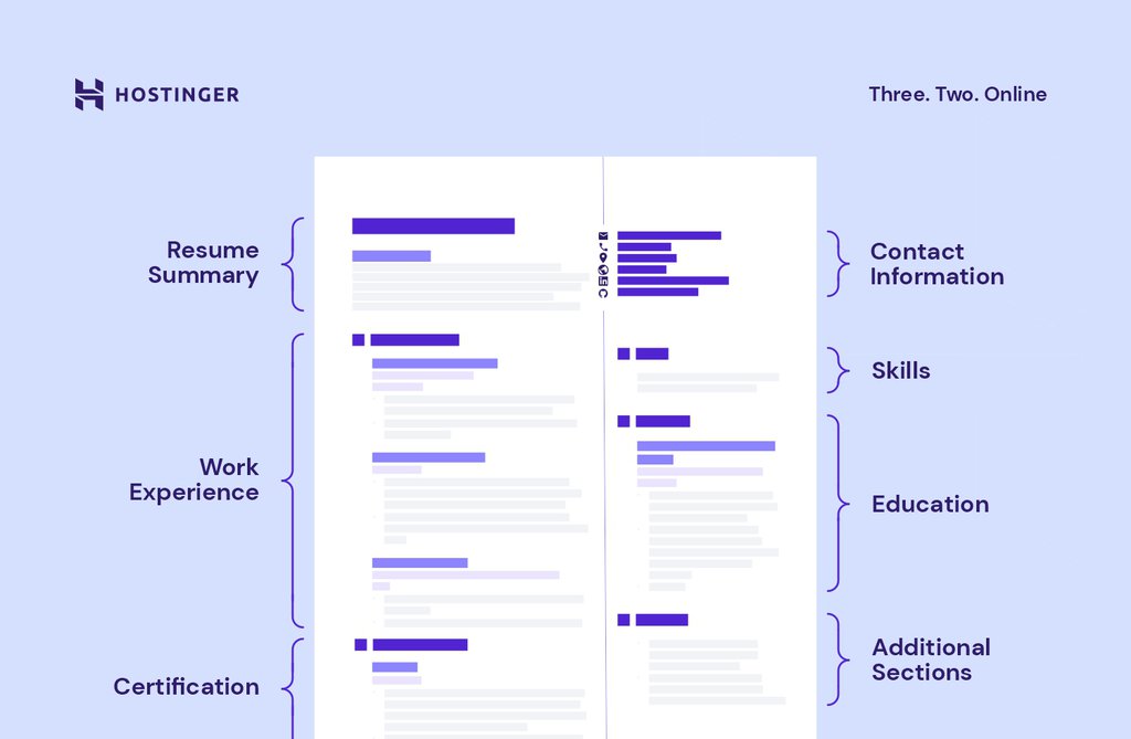 Essential elements of a web developer resume