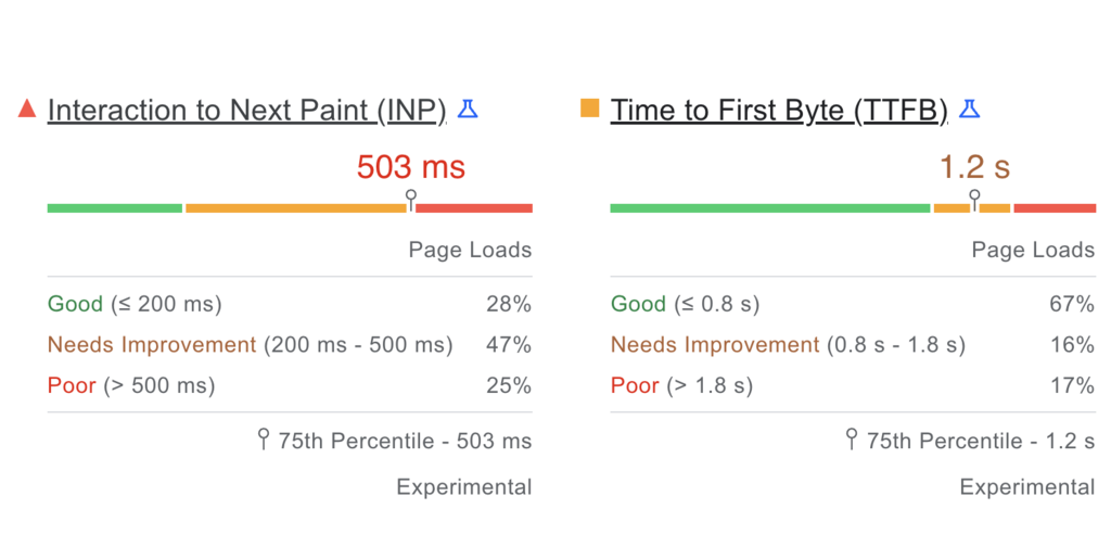 INP and TTFB results example on PageSpeed Insights