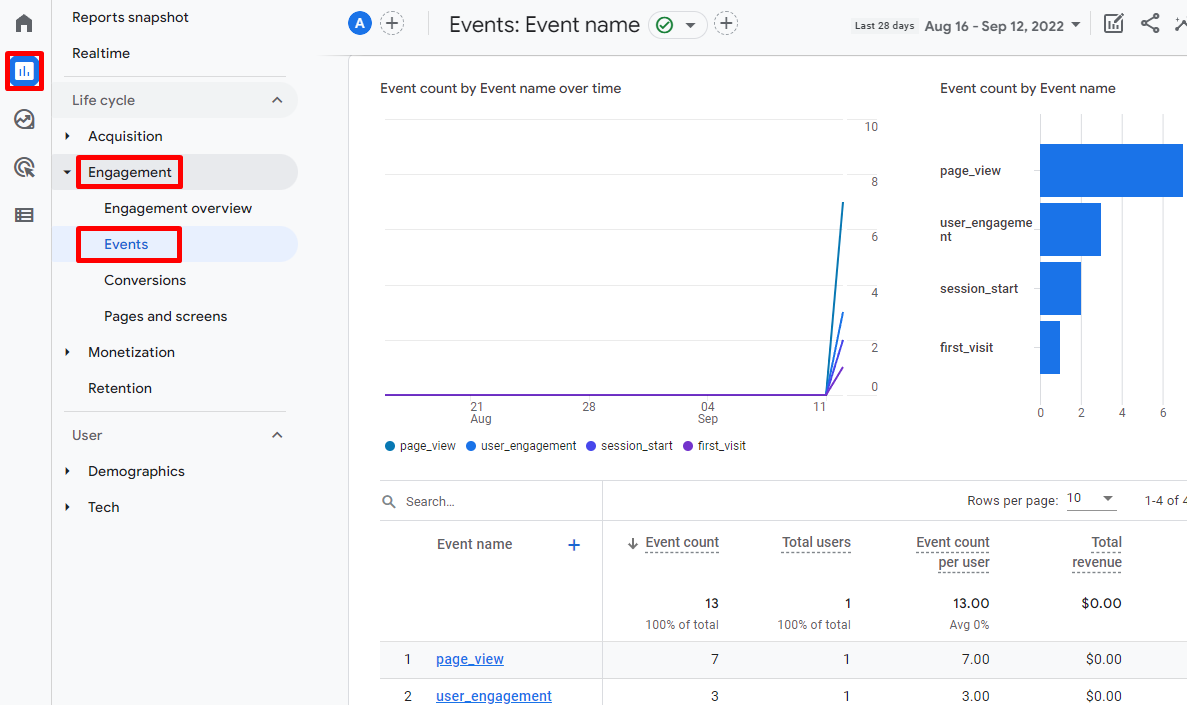 Engagement report displays comprehensive event data.