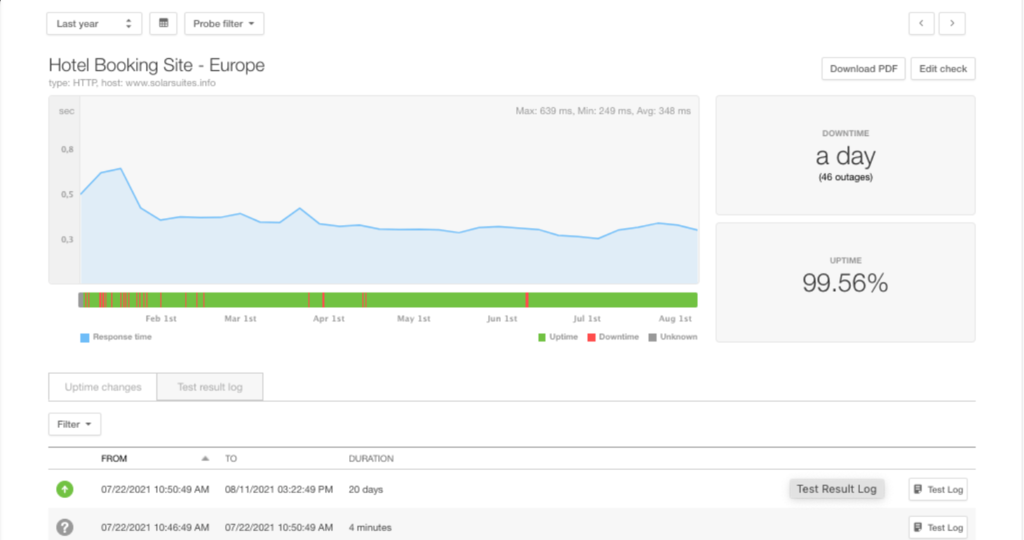 Pingdom website performance monitoring tool