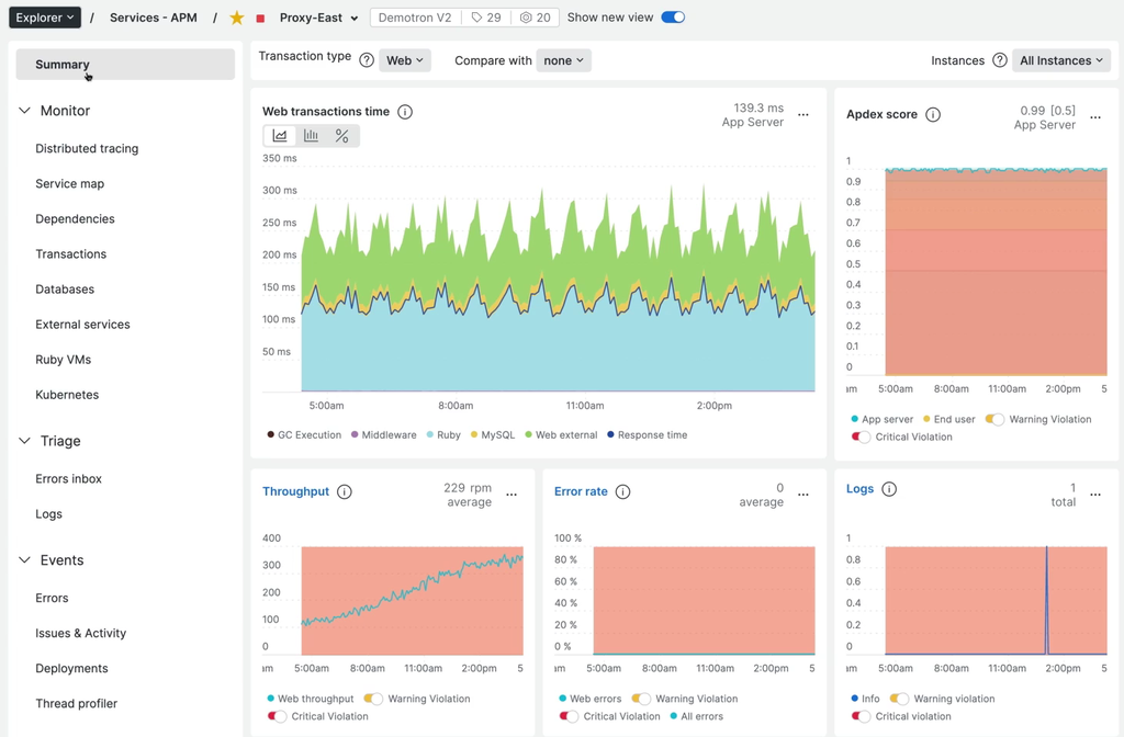 A New Relic APM dashboard