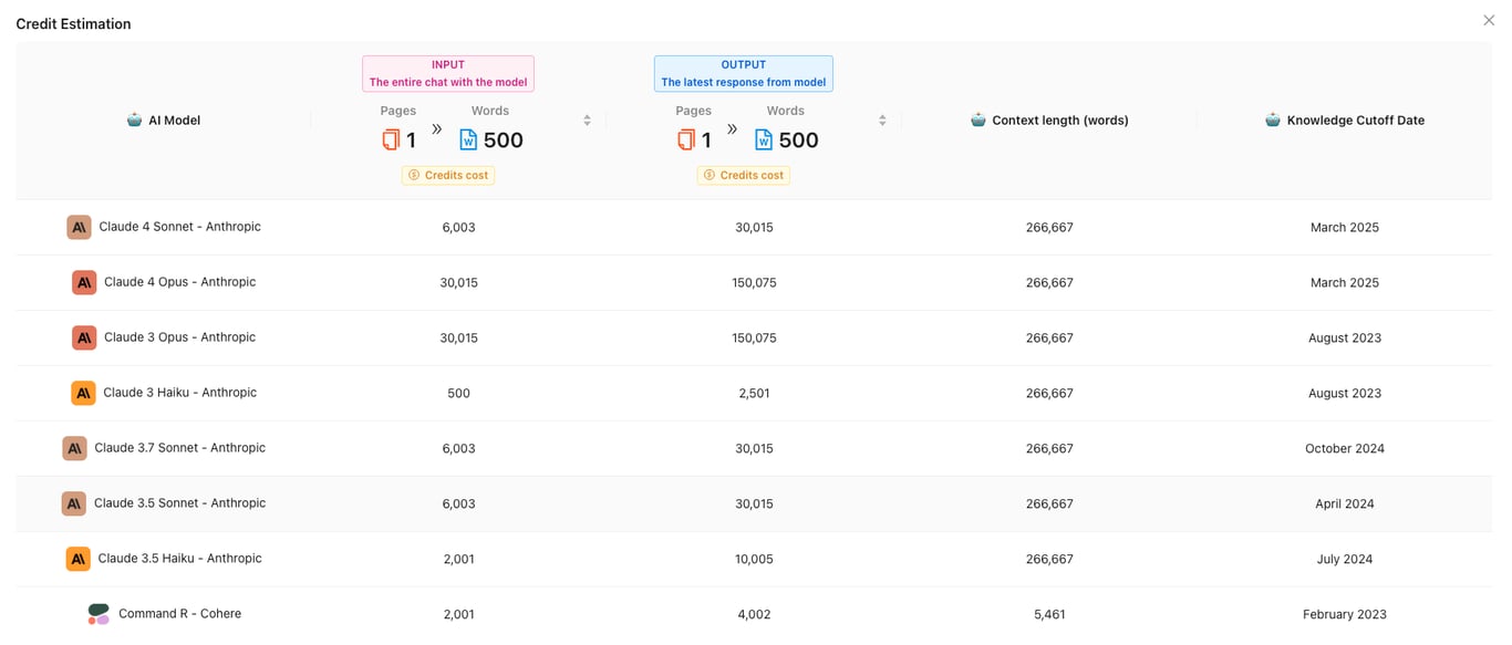 1minAI's credit estimation for different AI models