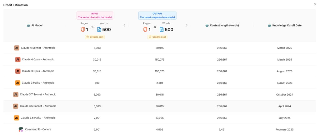 1minAI's credit estimation for different AI models