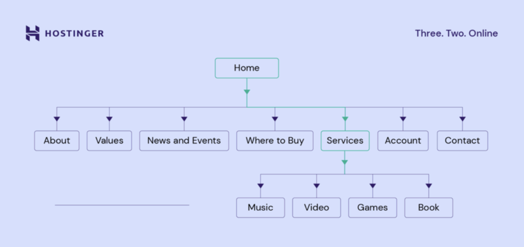 Sitemap example