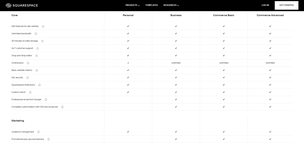 Squarespace website builder price