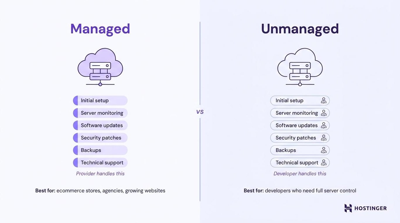 Managed cloud hosting visual