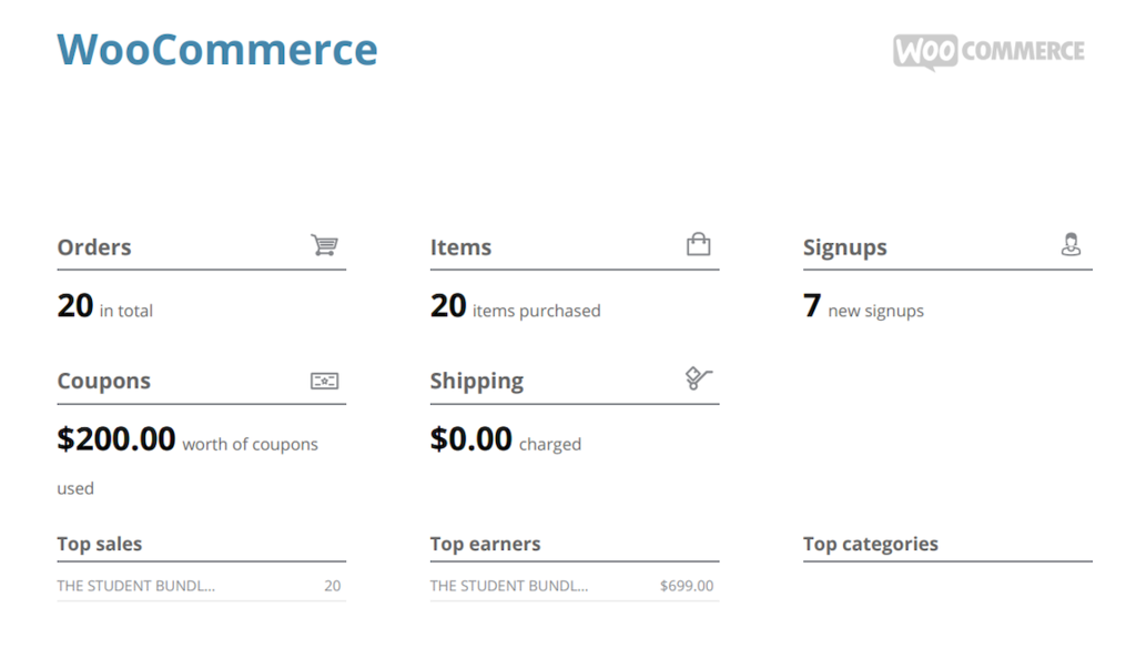 WP Buff's report displays total orders, signups, and purchases