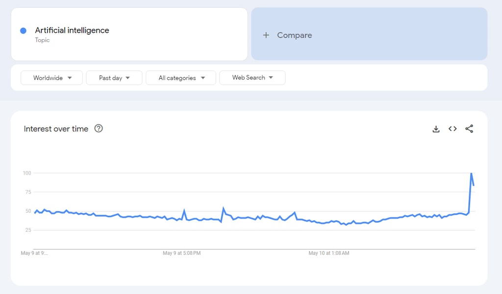 Google trends