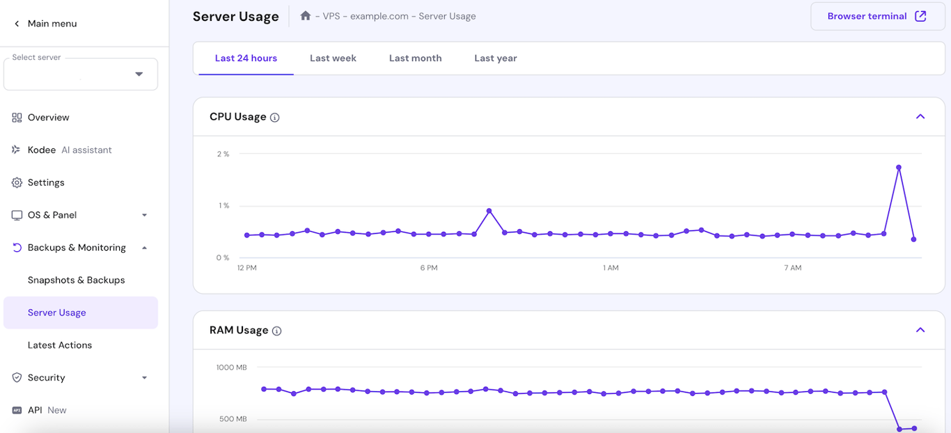 hPanel's server usage monitor