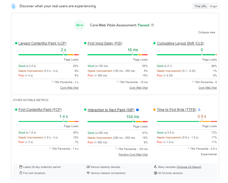 A website's real-world performance data on PageSpeed Insights
