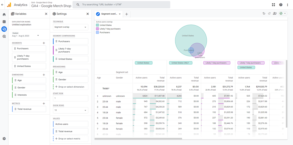 Using Segment overlap exploration on Google Analytics 4 to compare actual purchasers, predicted purchasers, and US buyers