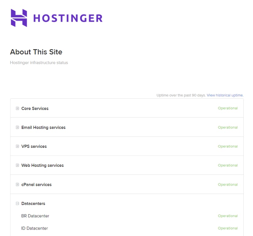 Hostinger Status page displays real-time data on system performance.