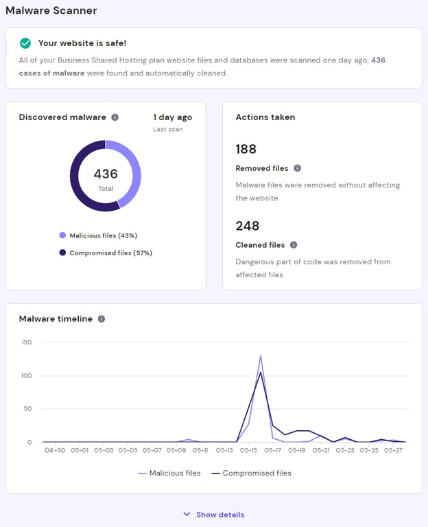 Hostinger Malware Scanner interface when it detects malware in the last 30 days