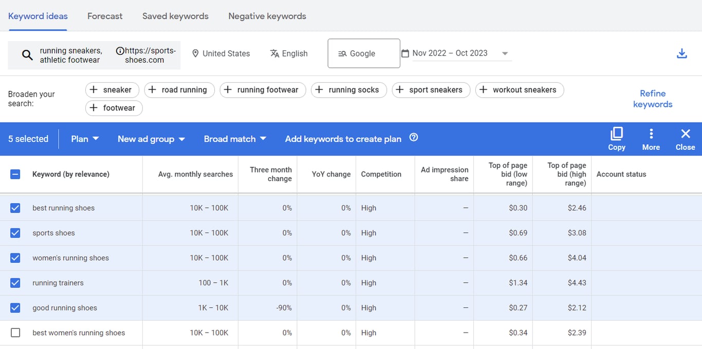 The results for suitable keyword ideas in Google Keyword Planner
