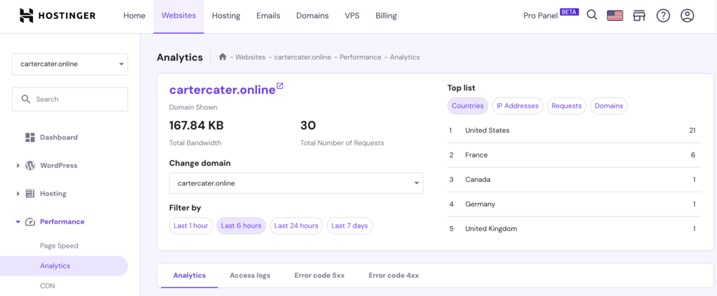 Website performance analytics tab in Hostinger hPanel