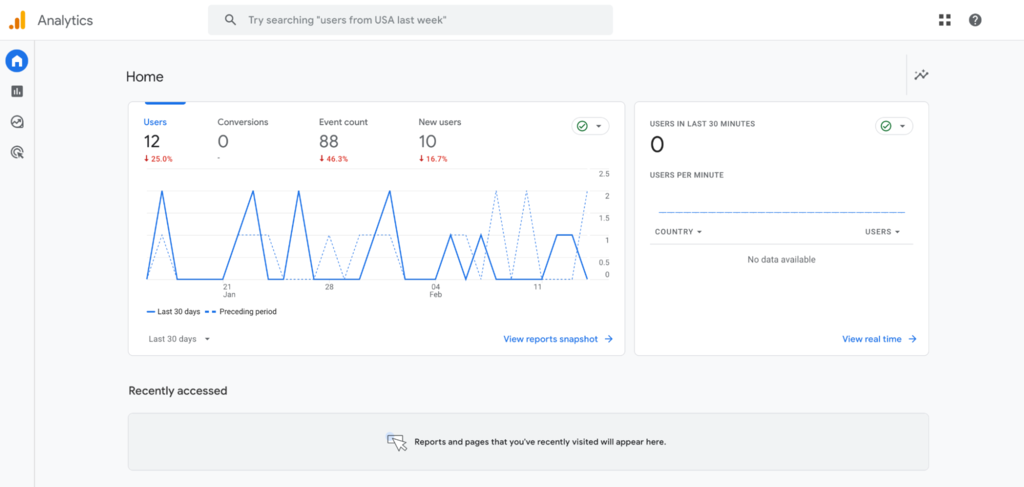 Google Analytics dashboard