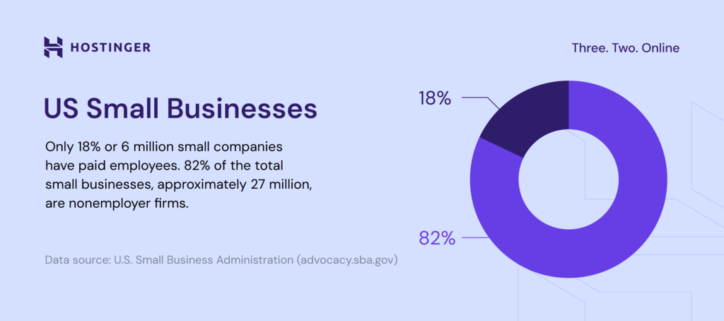 The number of employer and nonemployer firms in the US