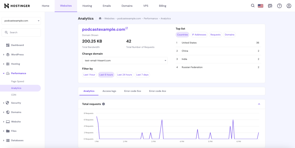 Hostinger hPanel website analytics tab